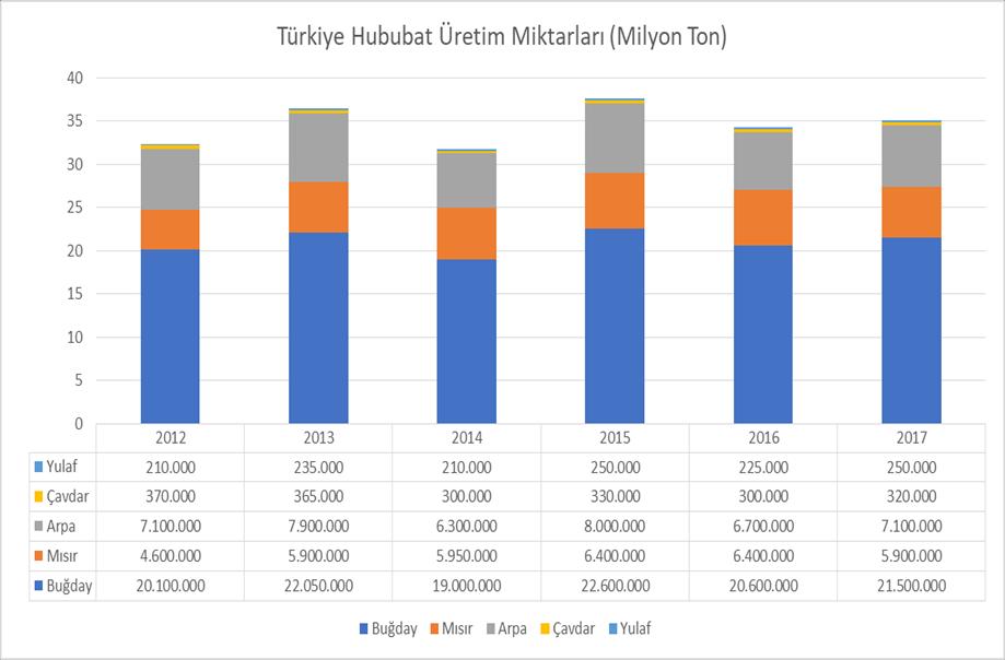 işletmelerine cari faiz oranları üzerinden yatırım dönemleri için % 75, işletme döneminde % 50 faiz indirimli olarak 10 Bin Ton kapasite için 10 Milyon TL ye kadar, 10 Bin Ton üstü kapasite için 20