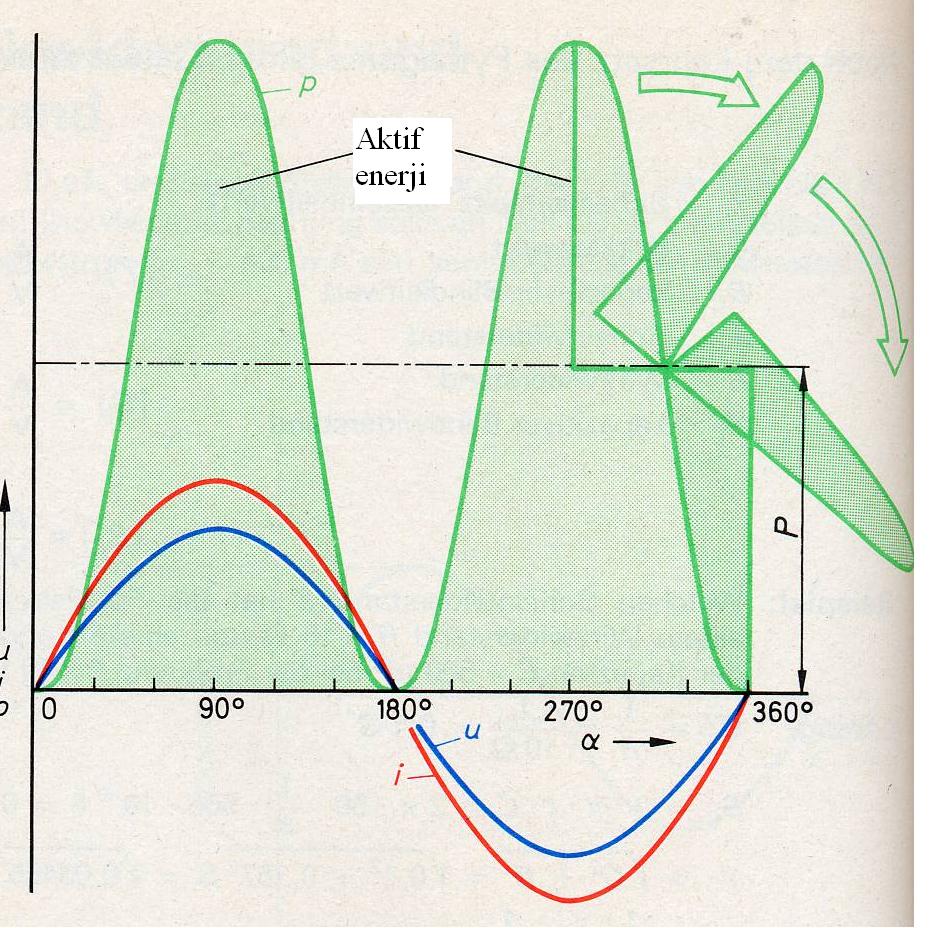 = UI (1 cos 2ωt ) 1 cos 2ωt = 2 sin 2