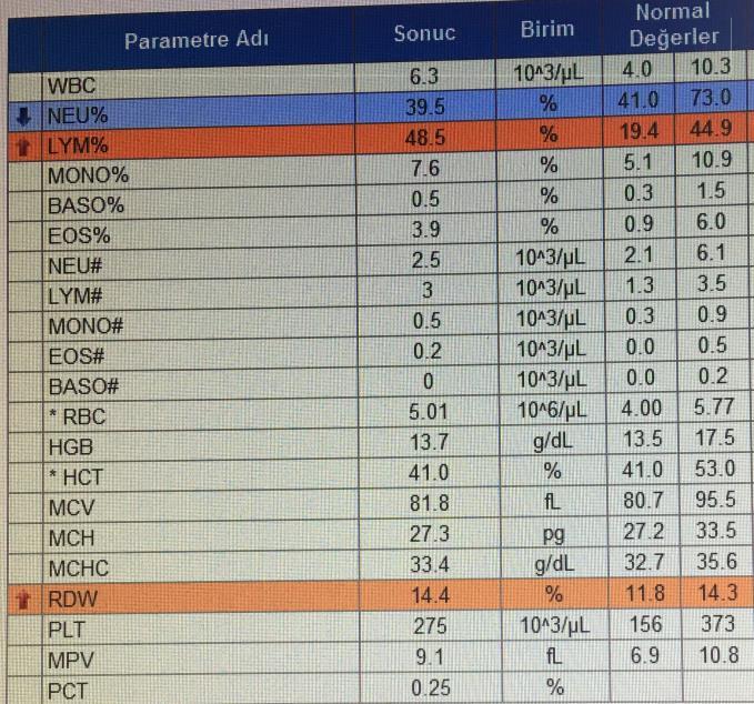 çinko desteği Vücut ağırlığı: 14 kg ( 0.04 SDS; 52p.