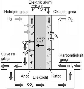 voltaja dayanabilecek aşınmaya dirençli maddelerin geliştirilmesi gerekmektedir (Çamcı, 2005). 2.4.