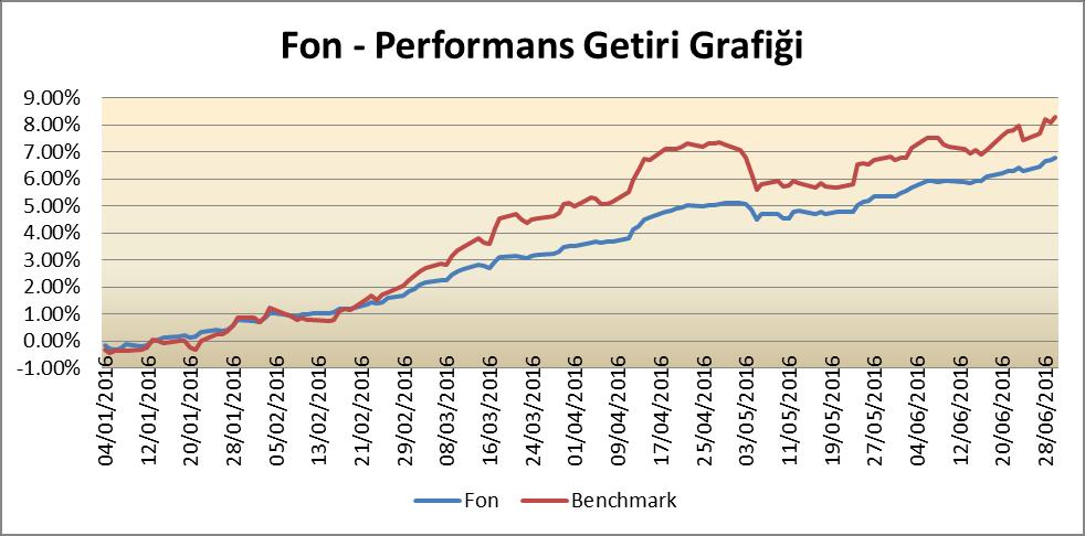 Fon Performans Ölçütü Karşılaştırmalı Getiri Grafiği Emine SEBİLÇİOĞLI Franciscus Henricus Maria EİJSİNK Cuneyt YÜNGÜL Fon