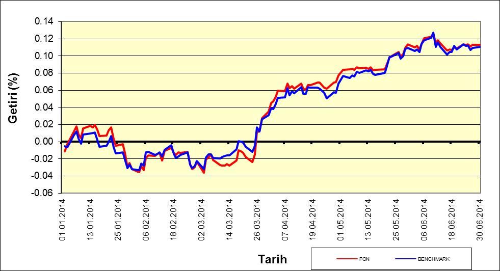 30.06.2014 TARİHLİ FON NET VARLIK DEĞERİ TABLOSU 30/06/2014 Tarihli (003 IEK) Fon Toplam Değer Raporu TUTARI(TL) GRUP (%) TOPLAM (%) A. FON PORTFÖY DEĞERİ 214,635,821.47 100.28% B.