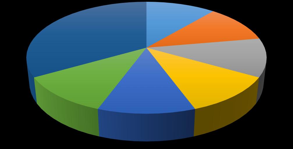 Bulunan Pişmiş Toprak Kandillerin Dönemlere Göre Dağılımı Silifke Tip 2 11% Silifke Tip 8