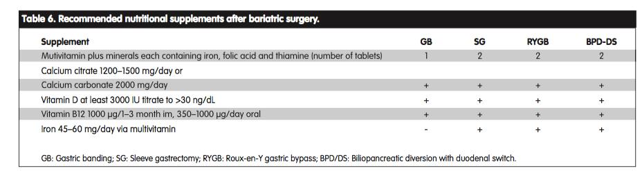 TEMD Bariatrik Cerrahi Kılavuzu 2017 Gastric band Summary of