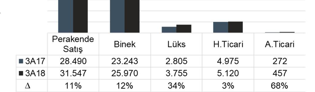 PERFORMANSI Perakende