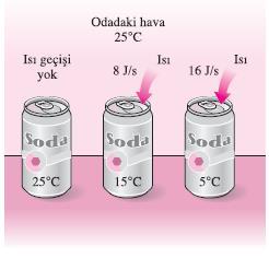 ISI İLE ENERJİ GEÇİŞİ Isı: iki sistem arasında (veya sistemle çevresi arasında) sıcaklık farkından dolayı gerçekleşen enerji geçişi diye tanımlanmıştır.