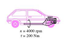 Bir arabanın krank miline uygulanan burulma momenti 200 Nm ise ve mil dakikada 4000 devir hızla dönüyorsa, krank milinin ilettiği gücü hesaplayın.