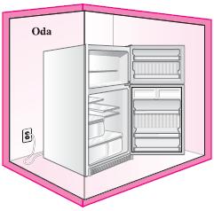 GİRİŞ İçindeki hava ve buzdolabı ile tüm oda sistem olarak ele alınırsa; sistem sınırlarını geçerek odaya giren elektrik enerjisi etkileşimi vardır.