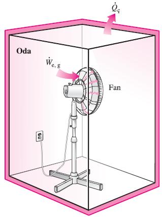 ÖRNEK 2-12 Bir Fanın Isıtma Etkisi Bir oda başlangıçta, 25 0 C dış ortam sıcaklığındadır.