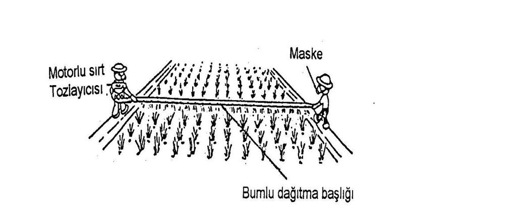 Bumlu dağıtma başlığının çalışması Bumlu