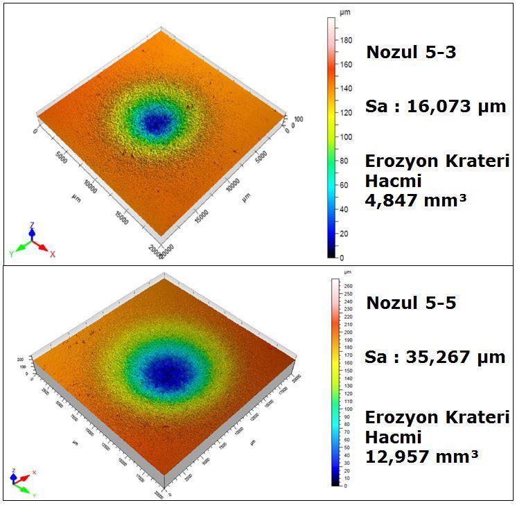 Şekil 11: PMMA yüzeyinde oluşan hasar kraterlerinin 3 boyutlu topografyaları SONUÇ Bu deneysel çalışmada uçak yapılarında kokpit ve yolcu camlarında kullanılan PMMA malzemenin farklı iki nozul