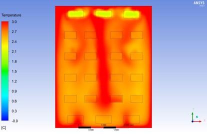 içerideki CO 2 miktarı ml/kg/saat olarak ölçülmüştür (Zhou ve Ark., 2000).