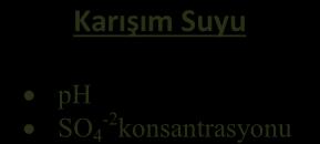 nakliye sistemine bağlı olarak macun dolgunun ilk yatırım maliyetinin 5-7 milyon dolar arasında