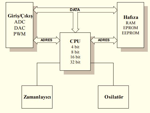 Mikroişlemci