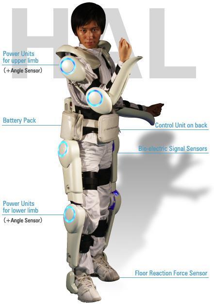 12 Şekil 2.6. Cyberdyne tarafından geliştirilen HAL-5 Yang ve ark. (2005,2007) diz ve kalça mafsalları pnömatik eyleyiciler ile tahrik edilen bir iskelet tasarlamıştır.