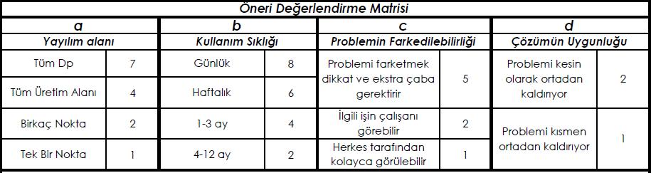 Daha fazla kişinin faydalanabileceği küçük ödüller