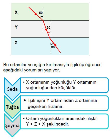 verilmiştir.