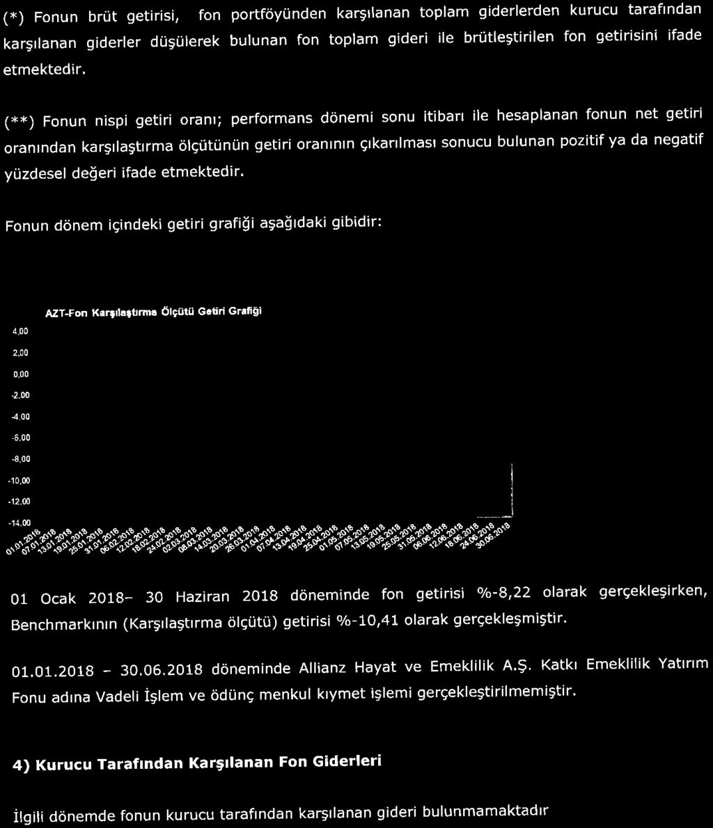 (*) Fnun brüt getirişi, fn prtföyünden karşılanan tplam giderlerden kurucu tarafindan karşılanan giderler düşülerek bulunan fn tplam gideri ile brütleştirilen fn getirisini ifade etmektedir.