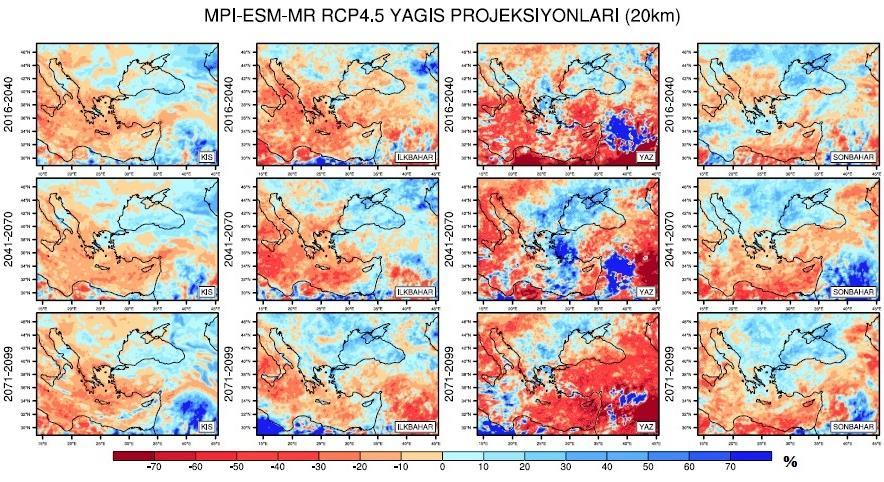 HadGEM verisi kullanılarak RCP4.5 senaryosu ile hazırlanan projeksiyonlarında Konya Kapalı Havzasında mevsimlere ve dönemlere göre değişmek üzere yüzyılın sonuna doğru 1.5-4.