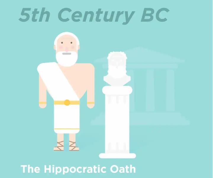 Hammurabi Kanunları ameliyatta hastanın ölümüne