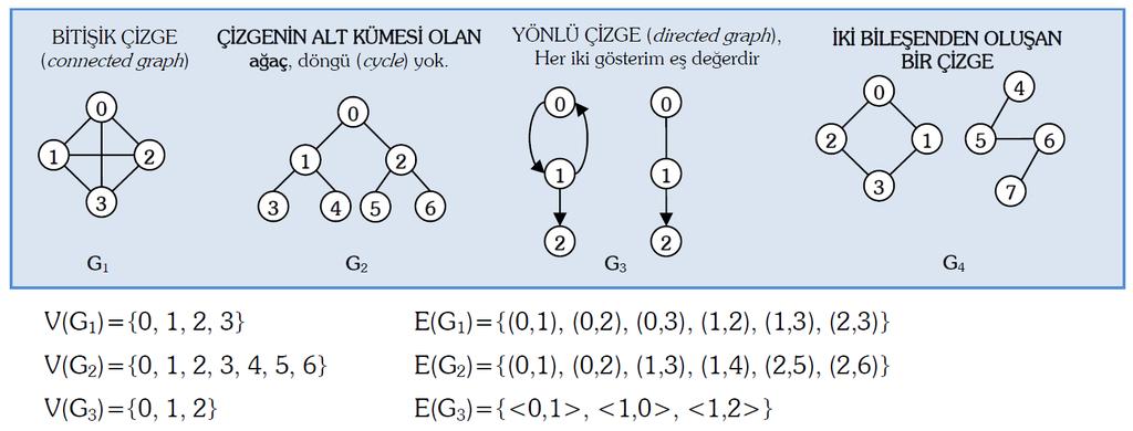 Çizge