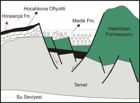 Şekil 4.84. Paleosen Orta Eosen (?