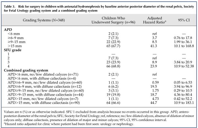 A New Grading System for the Management of Antenatal