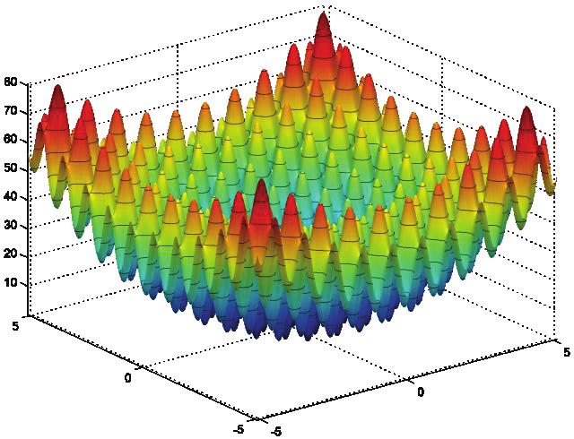 S. Kızıloluk, A.B. Özer Sınırları -5.12 x 5.12 olarak belirlenmiştir. Global minimum noktası x* = (0,0,..,0) ve f(x*) = 0. Tablo 8.