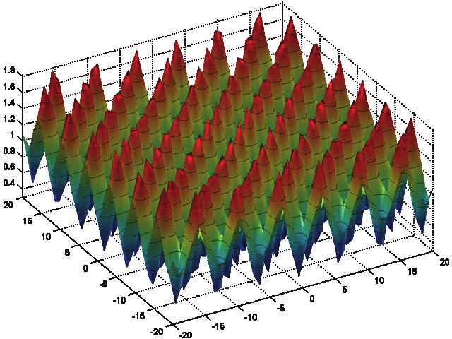 Melez elektromanyetizma benzeri-parçacık sürü optimizasyon algoritması ff 4 xx = dd xx ii 2 ii=1 ccooss xx ii ii=1 + 1 (11) 4000 Sınırlar -10 x 10 olarak belilenmiştir.