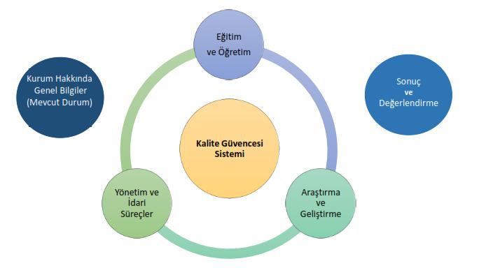 Ziyaret Öncesi Kurum Ziyaret Sonrası ü İç Değerlendirme Raporu üzerinden değerlendirme ü Saha ziyareti programının hazırlanması ü Bir günlük ön saha ziyareti (23.10.