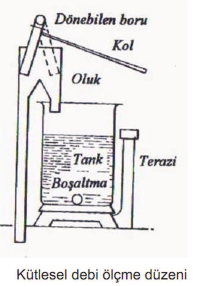 ÖLÇME TEKNİĞİ DERS NOTLARI 2 AKIŞ ÖLÇÜMLERİ Akışkanın hareketi sırasındaki hızı ve debisi, bilim ve sanayinin pek çok yerinde ihtiyaç duyulan bilgilerdir.