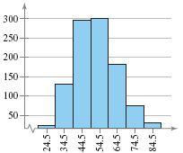 Alıştırmalar 1. Veri kümelerini sıklık dağılımı kullanarak göstermenin yararları nelerdir? Sıklık dağılımlarının grafiklerini kullanmanın yararları nelerdir? 2.