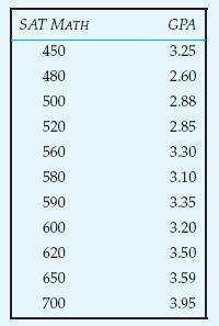 5 2 6 2 5 7 2 6 8 8 8 5 7 Serpilme-çizimleri İki değişken arasındaki ilişkiyi çizimlerle betimlemek için serpilme çizimleri kullanılır.