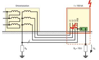 Hata akımı ve yeryüzü potansiyel dağılımı U E U E Referans toprak ca. 115V ca. 80V ca.