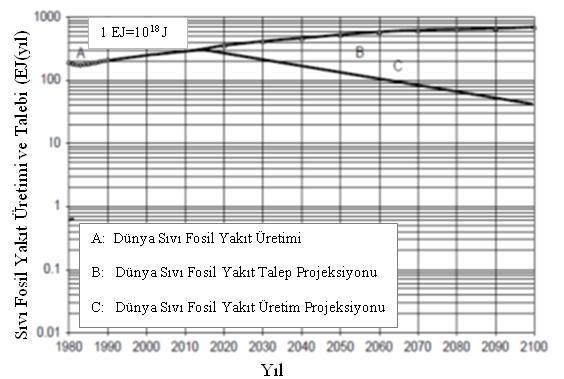 1. GİRİŞ Dünya üzerinde altı milyarı aşkın insan bulunmakla birlikte 2050 yılına kadar bu rakamın 9,4 milyar olması öngörülmektedir.