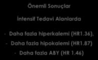 Önemli Sonuçlar İntensif Tedavi Alanlarda - Daha fazla hiperkalemi (HR1.