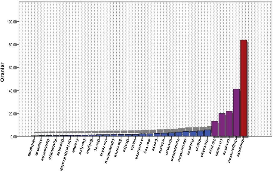 Tablo 5. 2008-2015 yılları arasında Avrupa da ölümlü iş kazası oranları en düşük ülkeler.