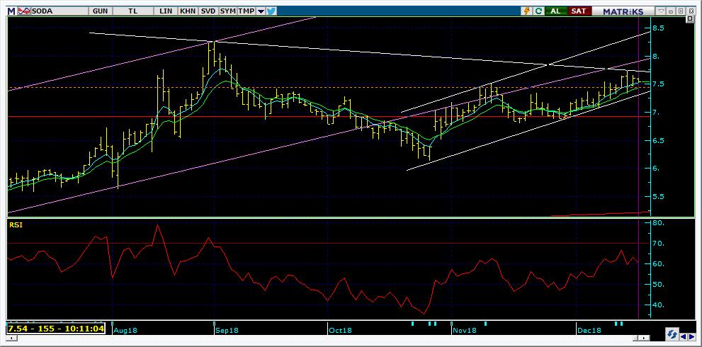 Bugün hareketlenmesi muhtemel hisseler SODA 15 Kodu Son Yab. % Pivot 1.Destek 2.Destek 1.Direnç 2.