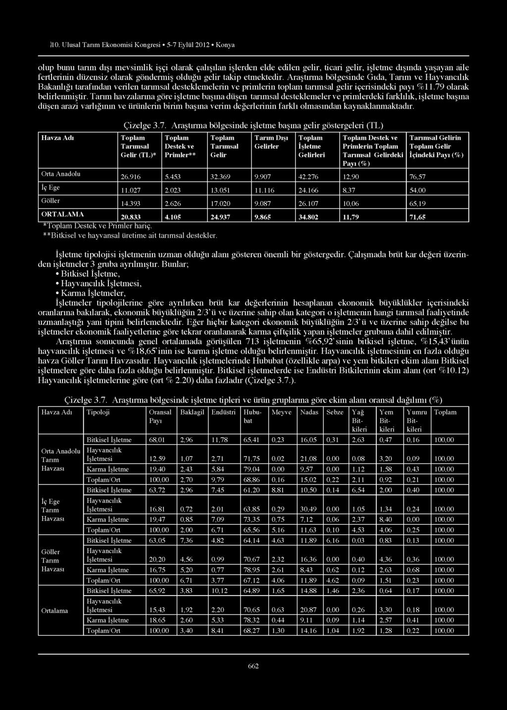 Araştırma bölgesinde Gıda, Tarım ve Hayvancılık Bakanlığı tarafından verilen tarımsal desteklemelerin ve primlerin toplam tarımsal gelir içerisindeki payı %11.79 olarak belirlenmiştir.