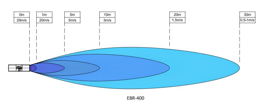 JET FANLAR AKSİYAL(AXIAL)