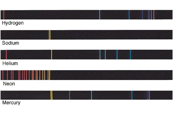 Discreet spectrum- Emission Again, the pattern of the lines determines the identity of the