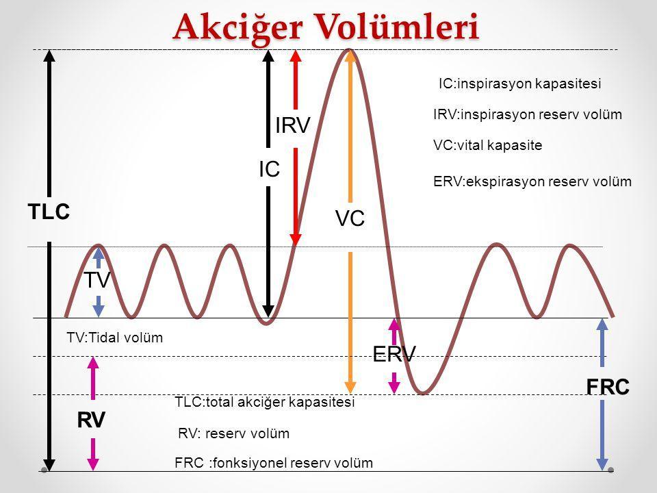 Akciğer Volüm ve Kapasiteleri Tidal volüm: Her normal solunum. (Ort. 500 ml) İnspiratuar yedek volüm: Tidal volümün üstünde inspire edilebilen maksimum volüm.