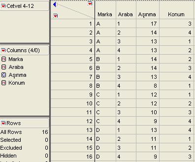 Cetvel 4.