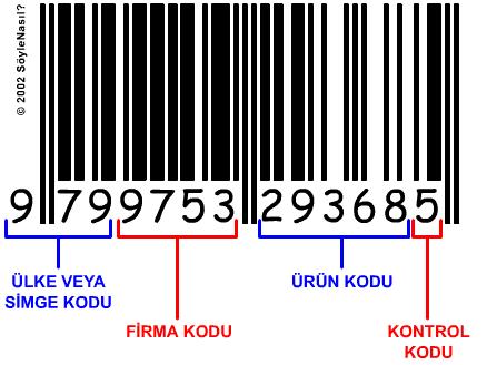 Bar (Çubuk) Kodu Birinci kısım: Ülke veya simge kodunu gösterir. Her ülkenin kendine ait bir kodu vardır. Türkiye nin kodu 869 dur İkinci kısım: Firma kodunu gösterir.