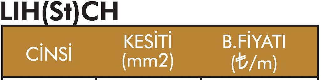 50 8,680 LIH(St)CH 1 0x0.75 11,750 LIH(St)CH 2xl 3,760 LIH(St)CH 2xl.5 5,020 LIH(St)CH 2x2.5 7,390 LIH(St)CH 3xl 4,890 LIH(St)CH 3xl.