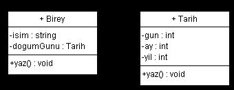 İng. Composition Bileşim Bir sınıf