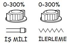 KOD M4 M04 AÇIKLAMA İŞ MİLİNİ SAATİN AKSİ YÖNÜNDE DÖNDÜR. M5 M05 M6 M06 İŞ MİLİNİ DURDURUR.