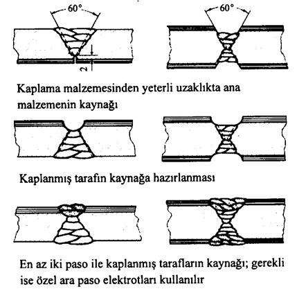 Bu işlem 9.3'e benzer şekilde ve Şekil 12.19'a göre yapılmalı ve şaftın düz kısmında 2 kaynak pasosu bırakılmalıdır.