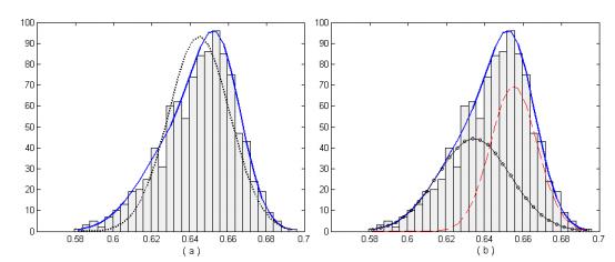 ġekil 1.5 te ise Roeder (1990) tarafından tanımlanan Galaxy veri setine, Karma Dağılım ve Normal Dağılım uygulandığında elde edilen eğriler yer almaktadır. ġekil 1.