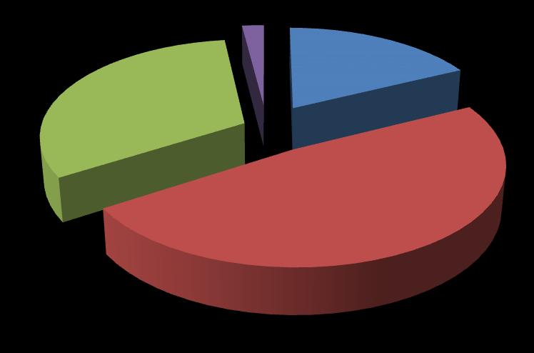 4. BULGULAR Çalışmamıza 147 u (%29,4) anormal uterin kanama, 258 si (%51,6) infertilite ve 95 u (%19) postmenopozal şikayetlerle başvuran toplam 500 olgu dahil edildi. Tablo 1.